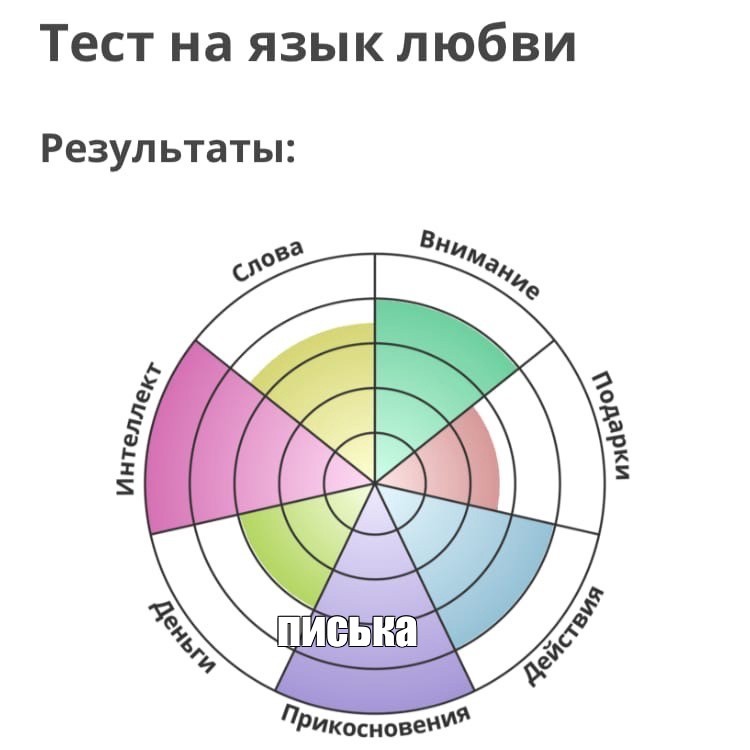 Idrlabs на русском тест на характер