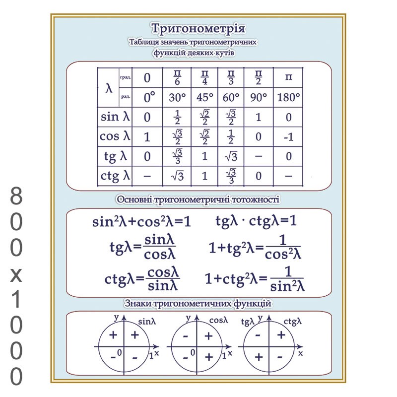 Тригонометрия. Плакаты по тригонометрии. Основы тригонометрии. Тригонометрия плакат.
