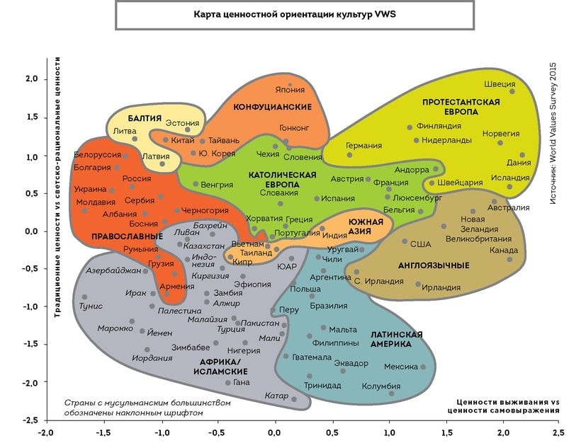 Культурная карта это