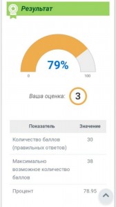 Количество правильных ответов. Результат теста ваша оценка. Результаты теста оценка 4. Online Test оценка результатов. Online Test Pad оценка.