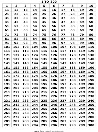 Create meme: table from 1 to 1000 in order for the piggy bank, prime numbers, table of numbers from 1 to 300