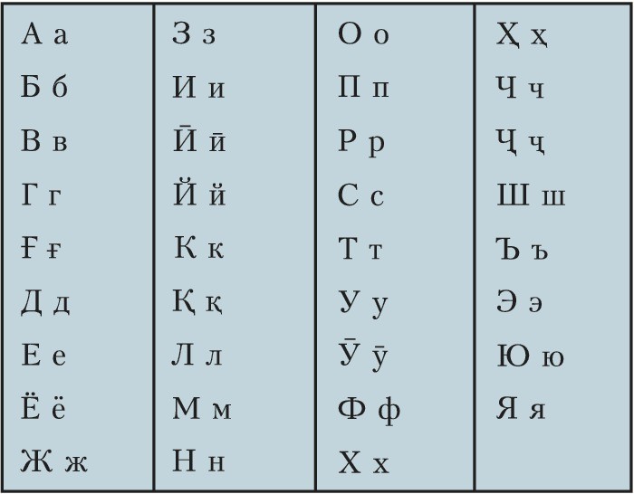 Create meme: the Tajik alphabet, the Kyrgyz alphabet, Kyrgyz alphabet letters