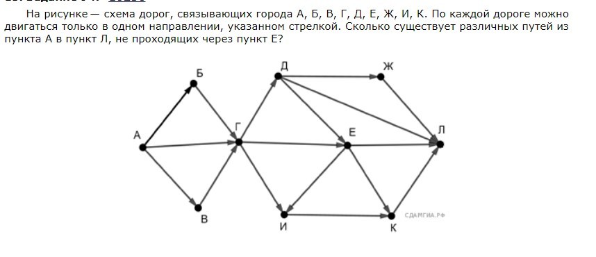 На рисунке схема дорог связывающих города абвгд