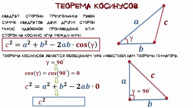 Create meme: the cosine theorem the angle of a triangle, the cosine theorem for a triangle, The theorem of sines and cosines is the area of a triangle