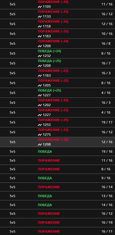 Create meme: csg titles, ranks of cs facit, people 