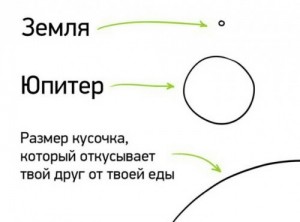 Создать мем: Размер кусочка который откусывает друг от твоей еды