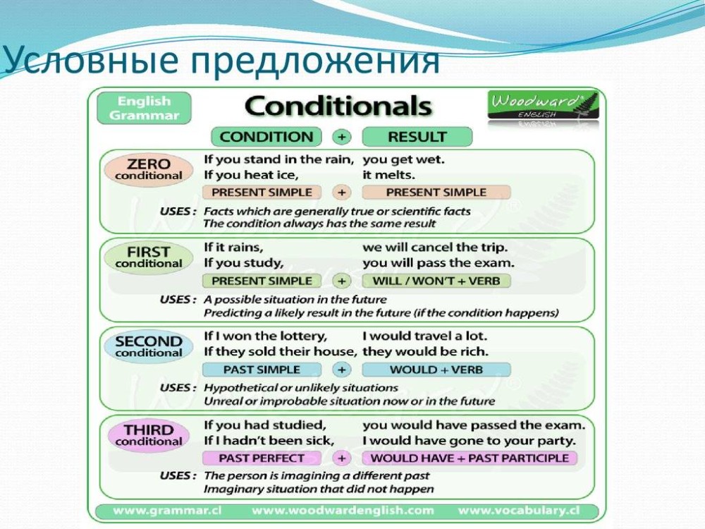 Английский условные предложения презентация 8 класс