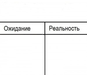 Создать мем: такси в крыму ожидание реальность, ведьмак ожидание реальность, прикол первый снег ожидание реальность