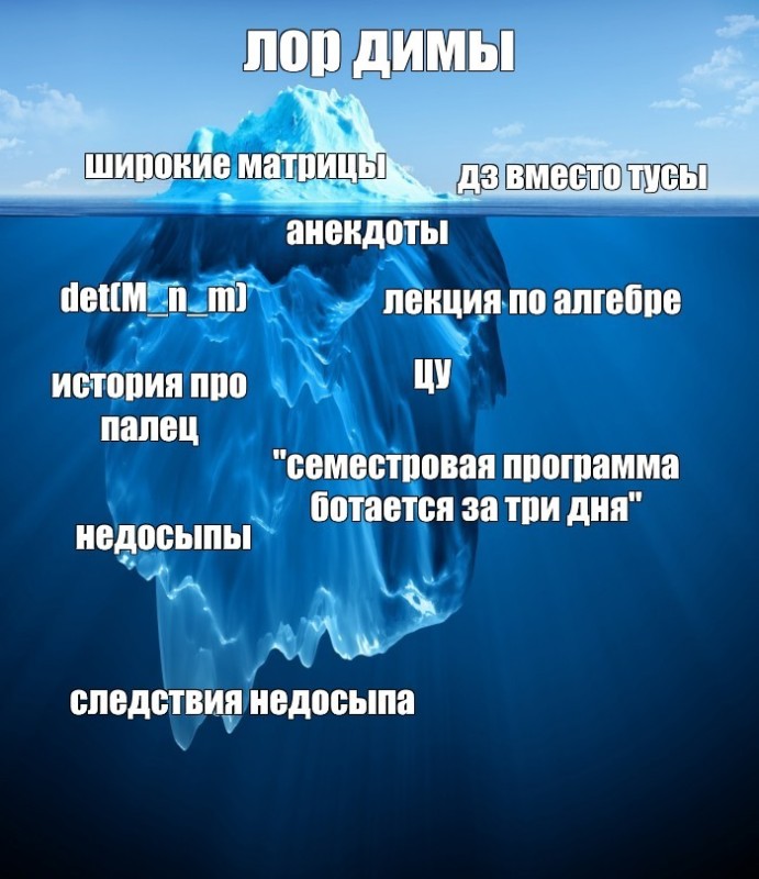 Create meme: the subconscious , parts of the iceberg, iceberg underwater part