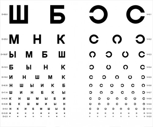 Стенд у окулиста с буквами для проверки зрения фото