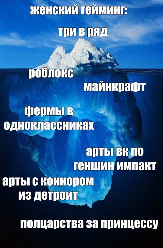 Создать мем: верхушка айсберга, части айсберга, айсберг под водой