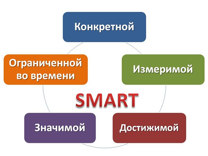 Руководство по избавлению от зависимостей восстановление по методу smart