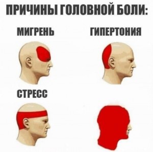 Create meme: the different types of headaches, types of headaches, causes of headache