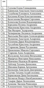 Создать мем: списки учеников однофамильцев, списки поступивших абитуриентов 2018 огу, пгниу списки зачисленных 2019