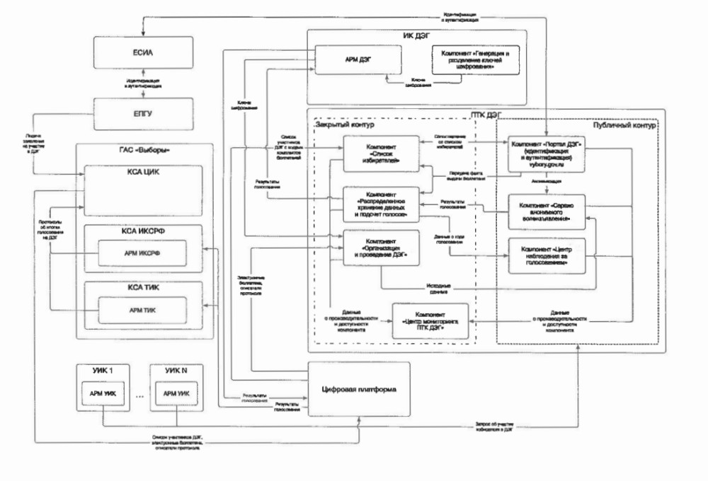 Схемы mindustry процессоры