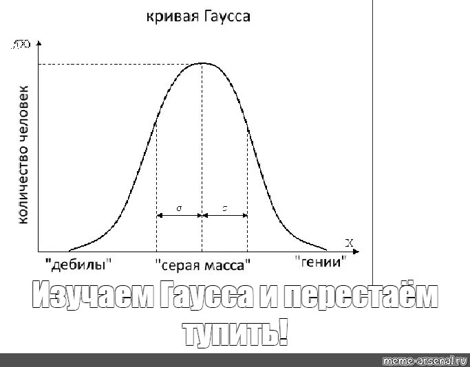 Диаграмма гаусса онлайн