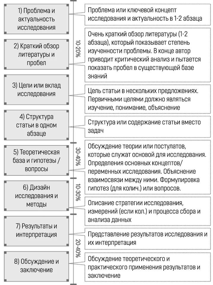 What Are The Steps Of System Analysis