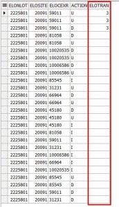 Create meme: the csv file, table