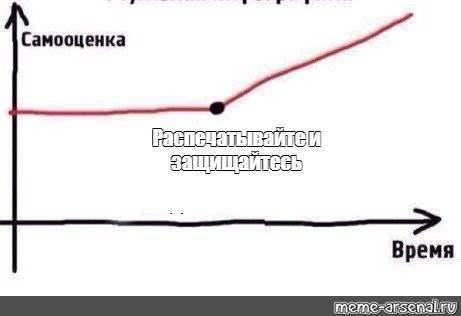 Создать мем: null