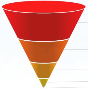 Create meme: funnel