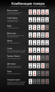 Create meme: game rules in poker, poker hands, poker combinations in order of seniority