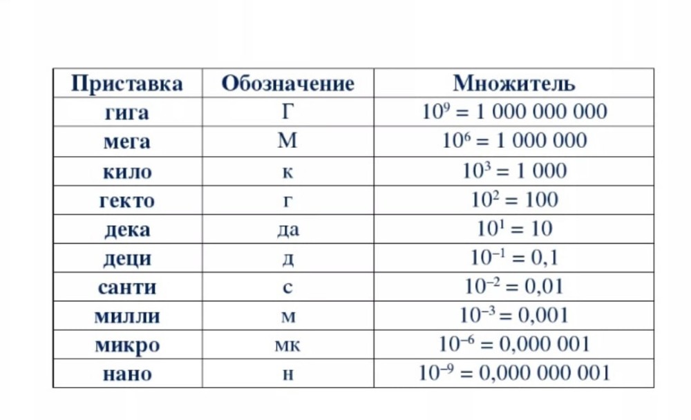 Перевести единицы: милли [м] в микро [мк] • Конвертер …