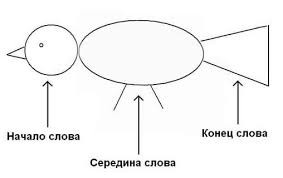 Создать мем: страница с текстом, слова, схема определения звука