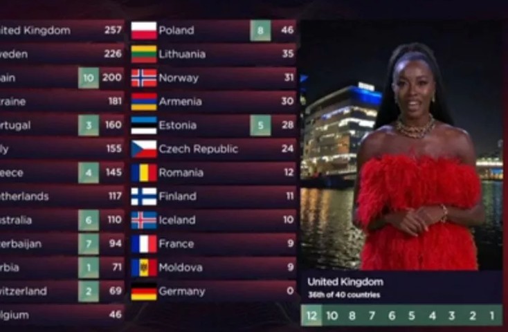 Create meme: Eurovision 2017 , eurovision , eurovision 2022