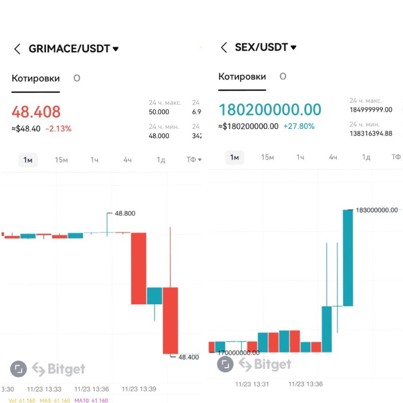 Создать мем: таймфрейм, график биткоина, трейдинг