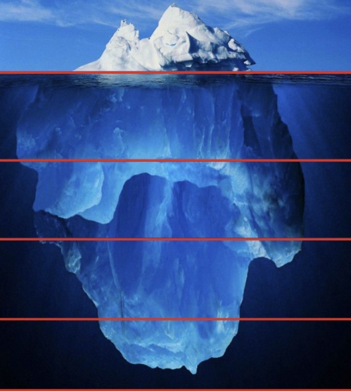 Create meme: the tip of the iceberg, icebergs, the surface part of the iceberg