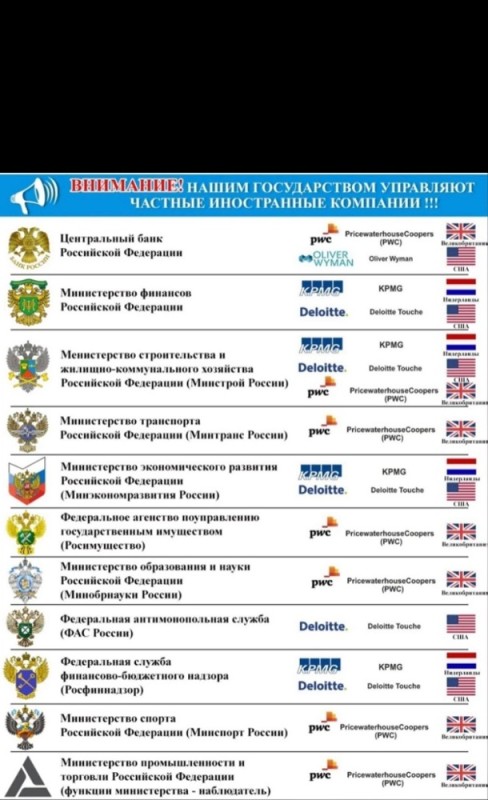 Create meme: Russian companies owned by foreigners, consulting companies of ministries and departments, consulting companies in Russian ministries