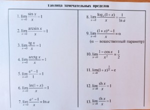 Создать мем: вычисление пределов, преобразование пределов формулы, формулы вычисления пределов таблица