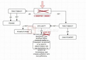 Create meme: division, account, algorithm