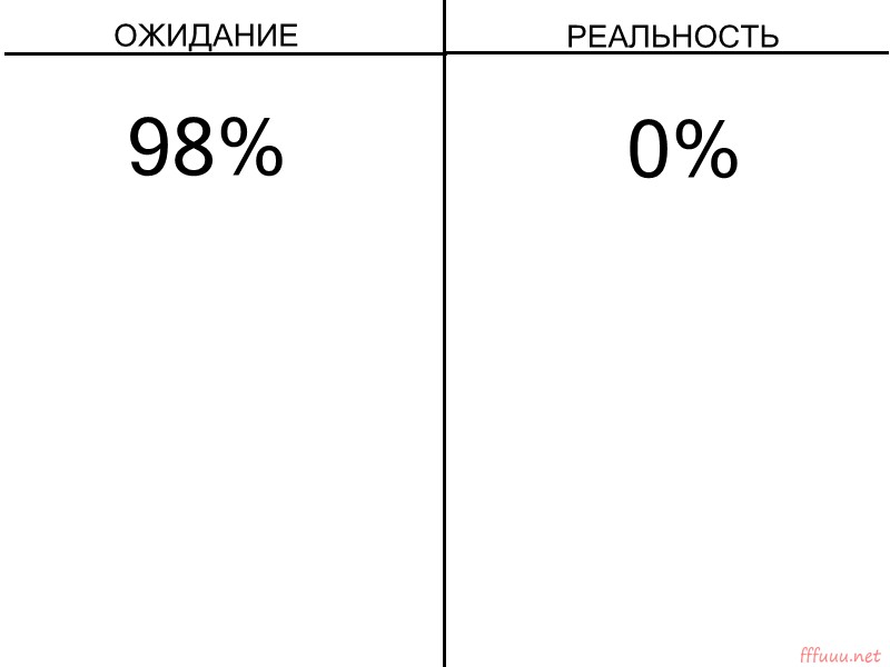 Создать мем из 2 картинок