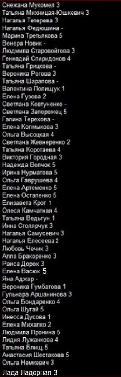 Создать мем: список жертв, список погибших в зимней вишне кемерово, списка