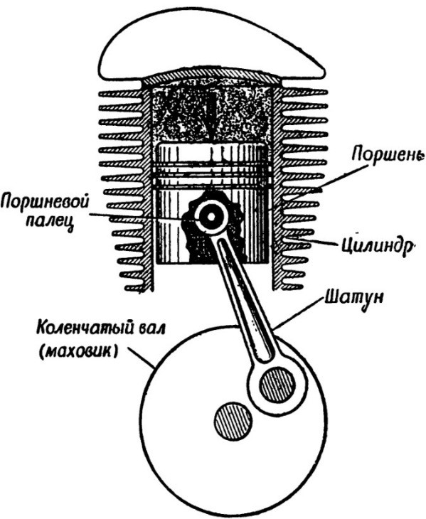 Двс схема строения