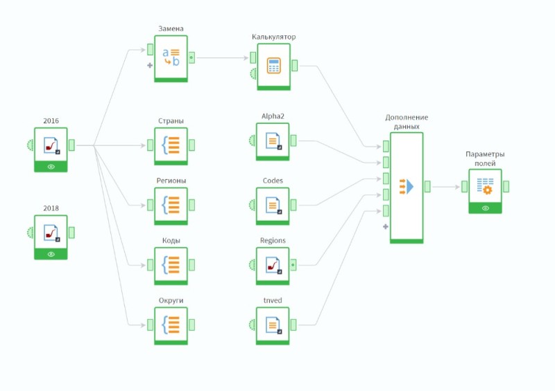 Create meme: loginom schemes, system, loginom