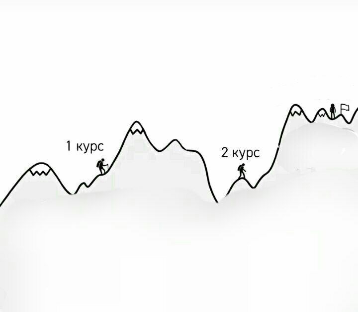 Create meme: incision sphygmogram, sphygmogram, the schedule of the economic cycle