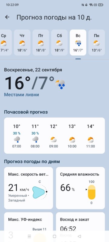 Create meme: 10-day weather forecast, weather weather, forecast weather