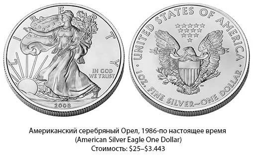 Создать мем: монеты сша, американские серебряные монеты, монета 1 доллар сша