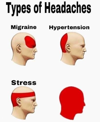 Создать мем: головная боль, types of headaches, migraine headache