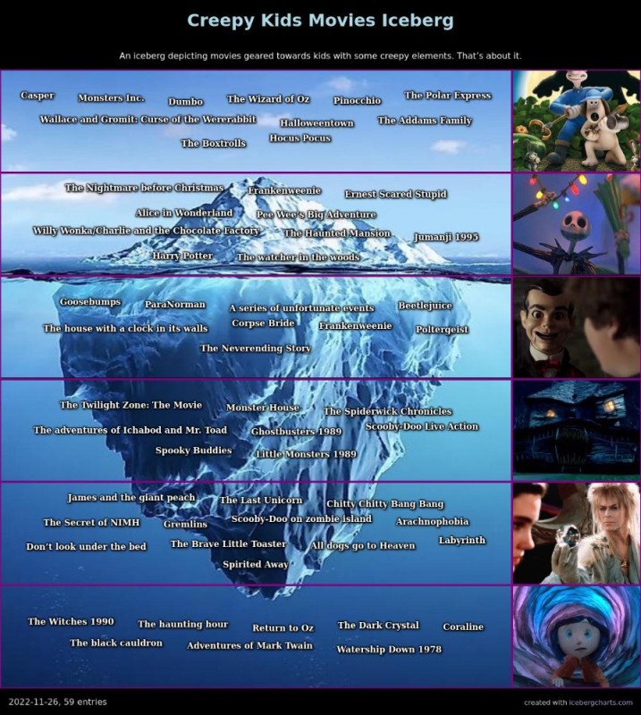 Create meme: iceberg levels, iceberg under water, English text