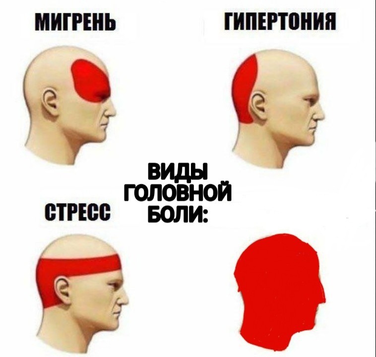 Создать мем: от головной боли, виды головной боли мем, типы головной боли