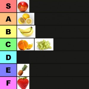 Создать мем: blox fruit tier list, тир лист блокс фруит, тир лист фруктов гпо