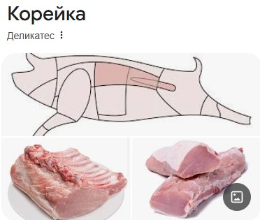 Create meme: pork cutting scheme, pork parts, parts of pork carcass