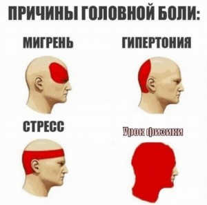 Создать мем: типы головной боли мем, meme, головная боль