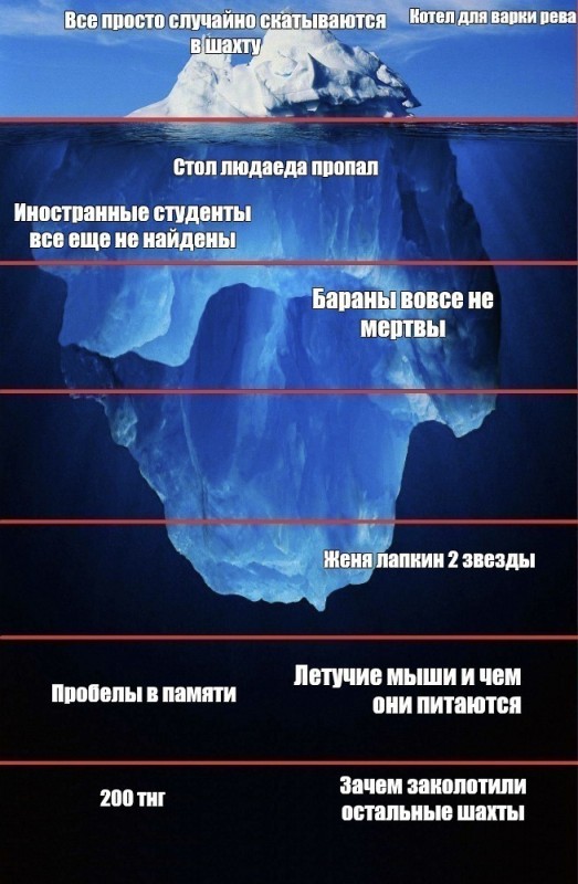 Create meme: iceberg underwater part, iceberg under water, iceberg 