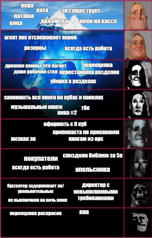 Создать мем: mr incredible becoming uncanny phase 1, mr incredible becoming uncanny, mr incredible becoming uncanny phase 9