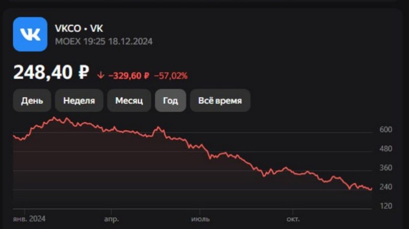 Создать мем: доллар к рублю, инвестиции, курс