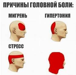 Create meme: types of headaches, the types of headache meme, headache